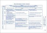 B2i - Compétences par domaines [BO 16-11-2006 annexes extrait] {JPEG}