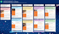 Padlet (intraduisible, sorte de mur collaboratif) de La main à la pâte sur les défis scientifiques à la maison en période de confinement...